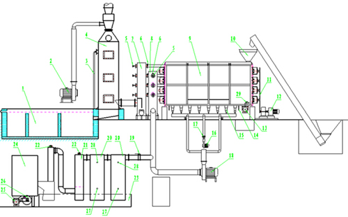 稻殼炭化機如何炭化稻殼
